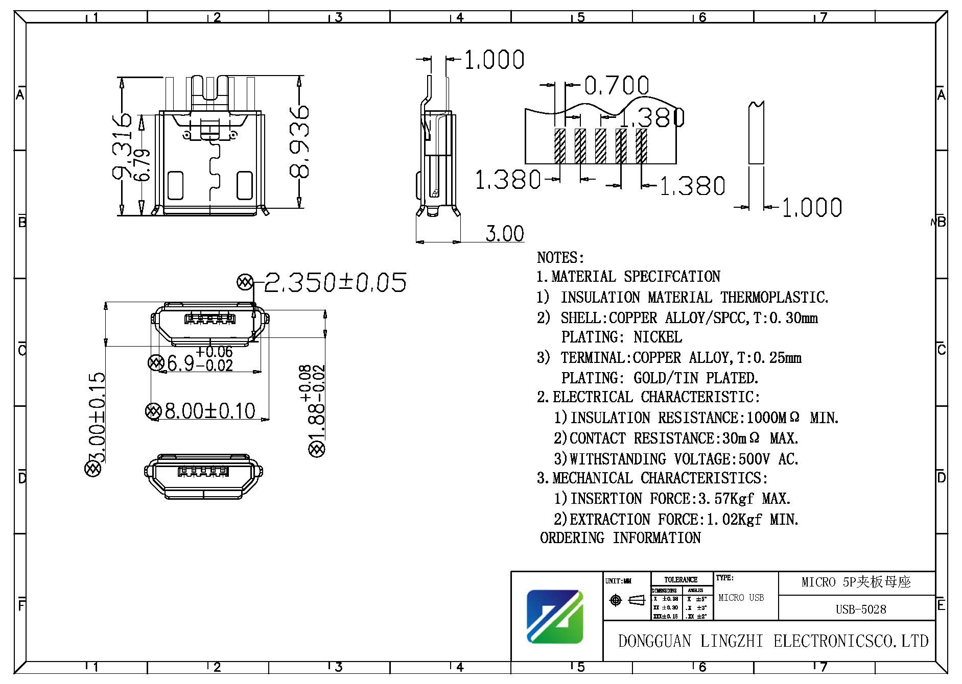 USB-5028